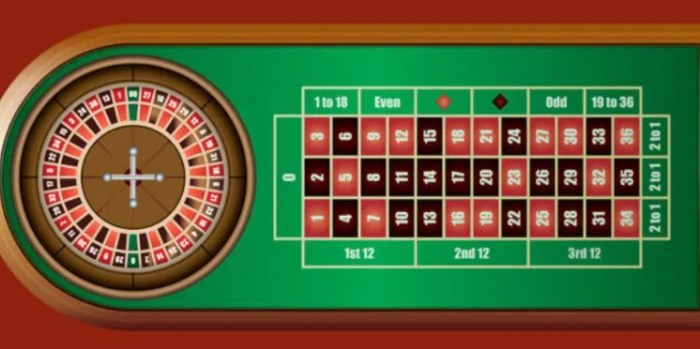 What makes a Vegas casino game exciting to play